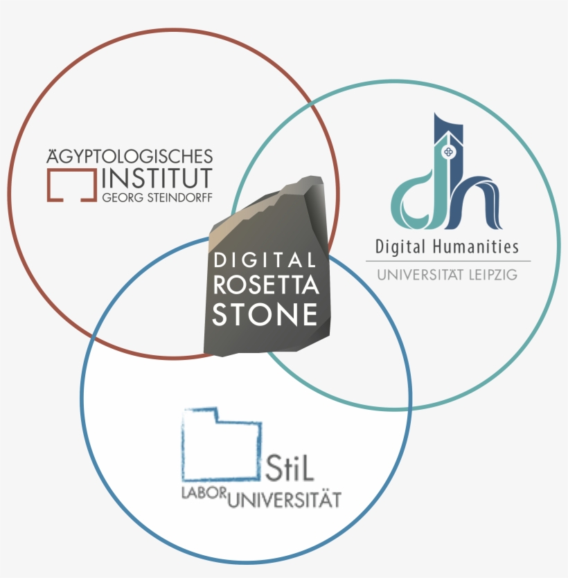 Thank You For Your Interest In The Digital Rosetta - Diagram, transparent png #5474344