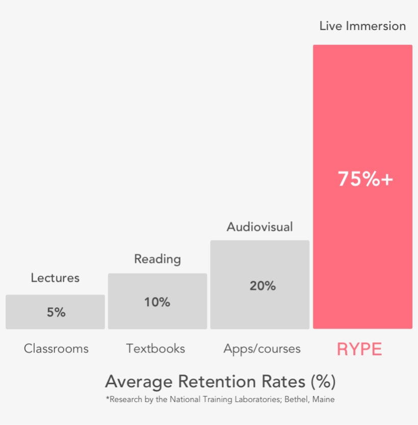 In Short, According To Scientific Research, The Learning - Fluency, transparent png #5474525