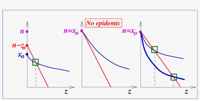 The Straight Line Represents The Left Hand Side Of - Chemineer, transparent png #5475499