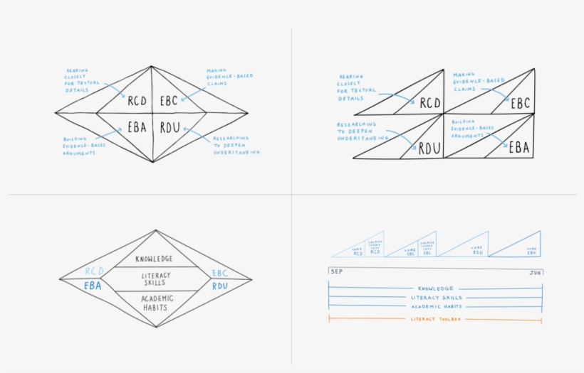 Infographics That Highlight Oe's Unique Approach To, transparent png #5475850