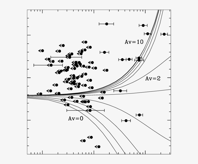 Specific Sfr Vs - Diagram, transparent png #5476112