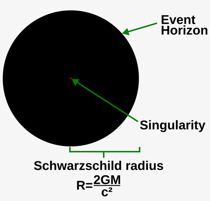 Open - Schwarzschildradius, transparent png #5479749