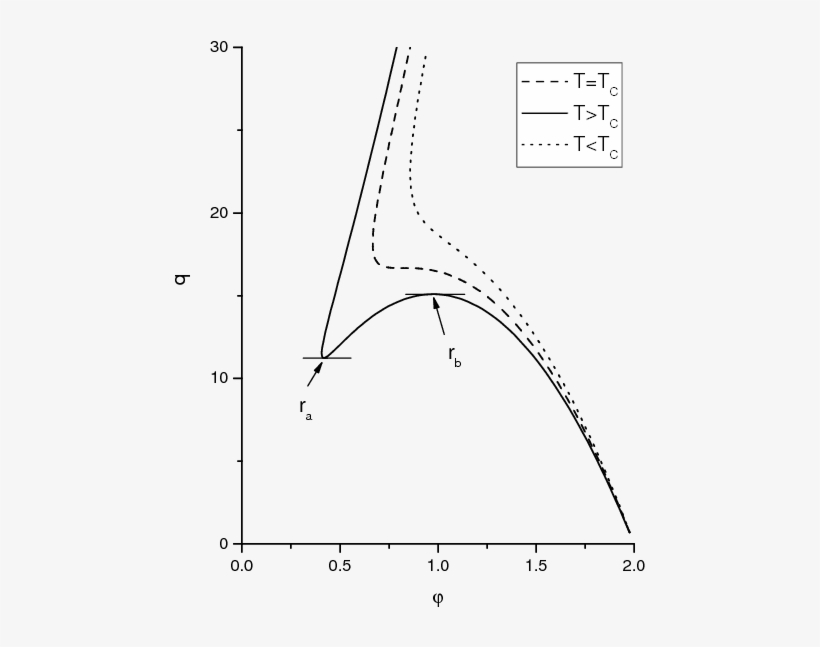 Show More Plots - Diagram, transparent png #5479939