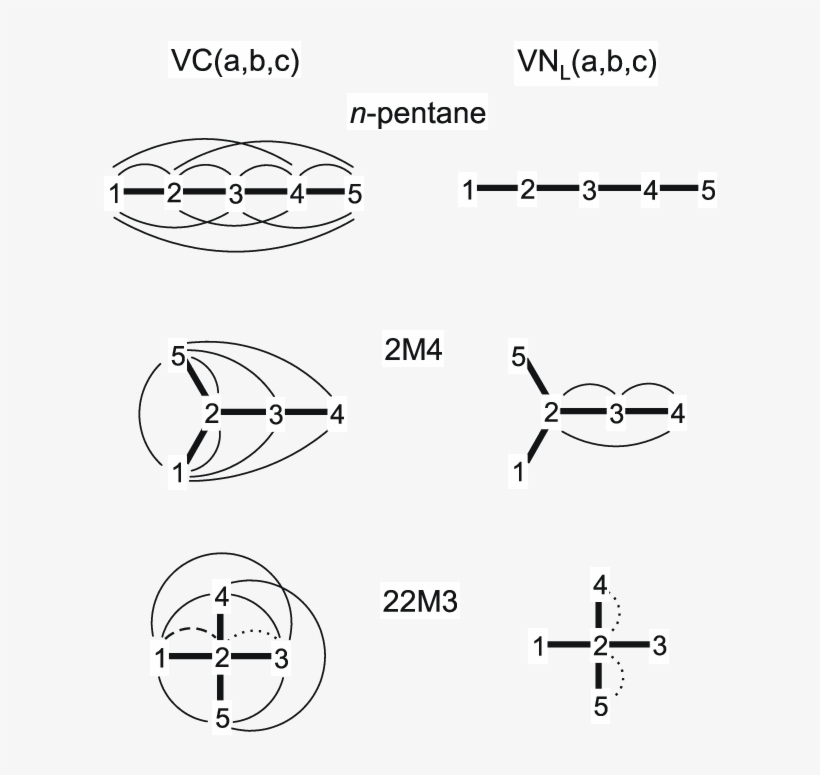 Mutual Contribution Of Pairs Of Vertices To The Vc(, transparent png #5480739