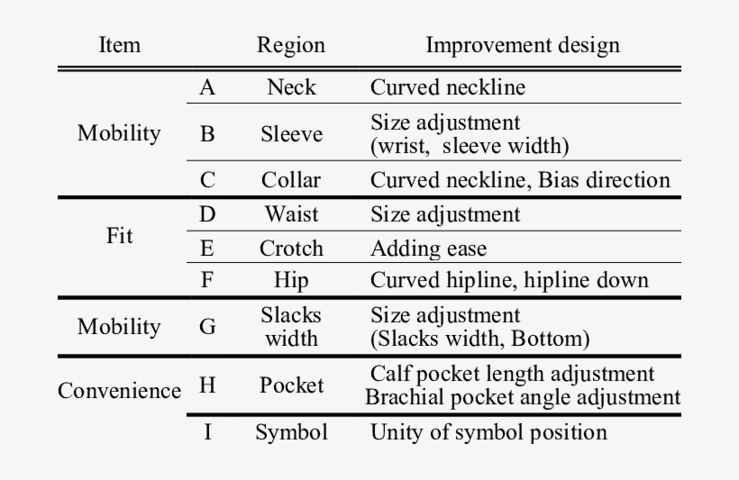 Improved Flight Suit Pattern Design - Number, transparent png #5480852