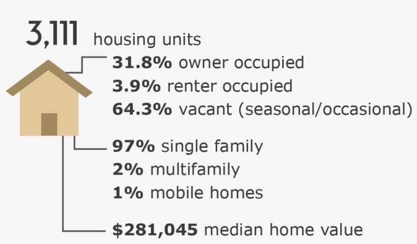 Housing Information - Number, transparent png #5481694