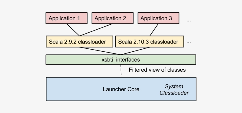 Sbt Reference Manual Combined Pages - Statistical Graphics, transparent png #5482029
