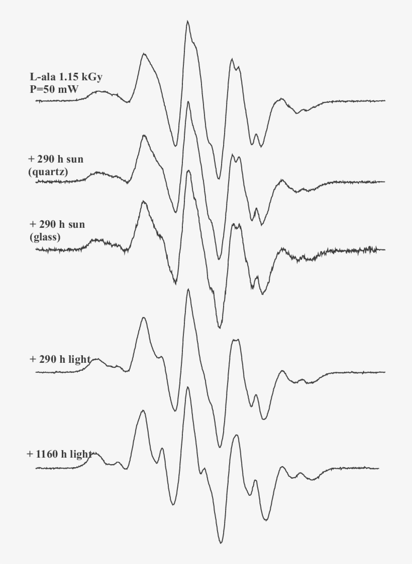 Variations In Shape Of Epr Spectra Of - Line Art, transparent png #5482105