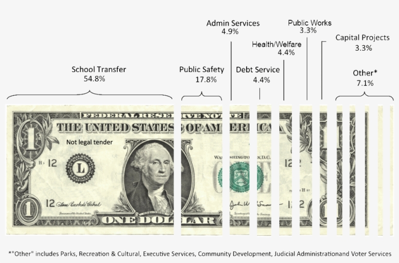2012 Budget Breakdown, transparent png #5482937