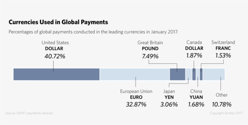 With China Unlikely To Introduce Rapid Political Reforms - Global Payment Currency 2017, transparent png #5483239