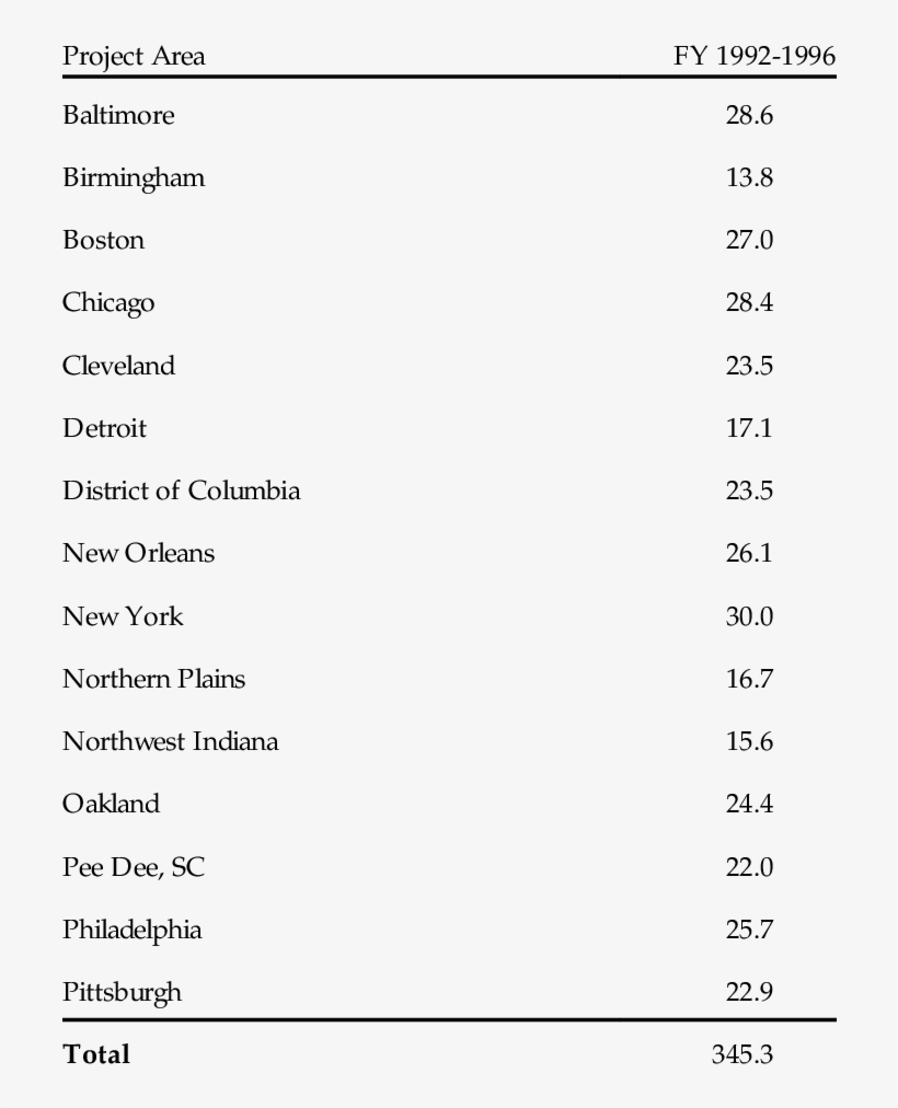 Healthy Start Grant Awards - Bacillus Subtilis Carbohydrate Fermentation Results, transparent png #5483407