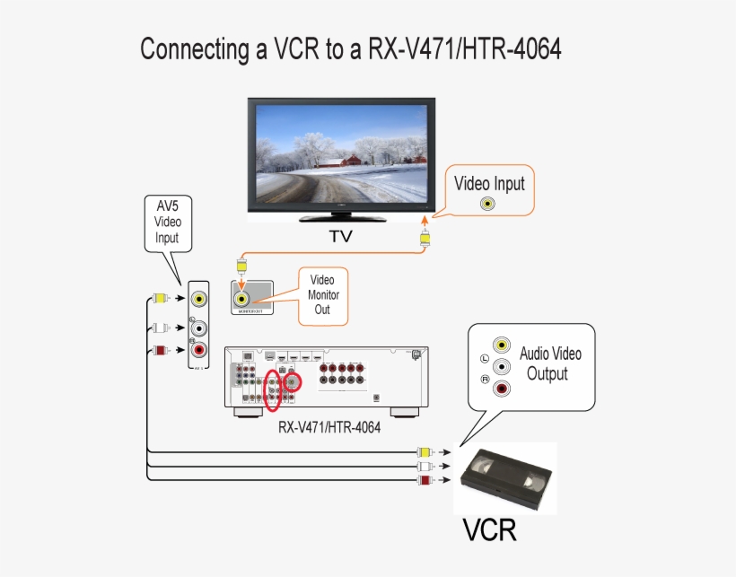 Vcr Rear Panel Clean 2 - Av Receiver, transparent png #5484559