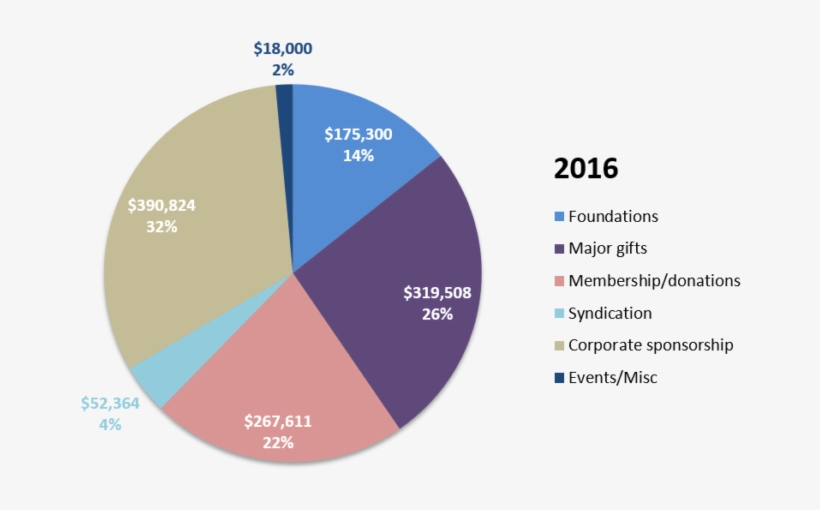 Digger Also Has Plans To Start Posting Classifieds - Diagram, transparent png #5487814
