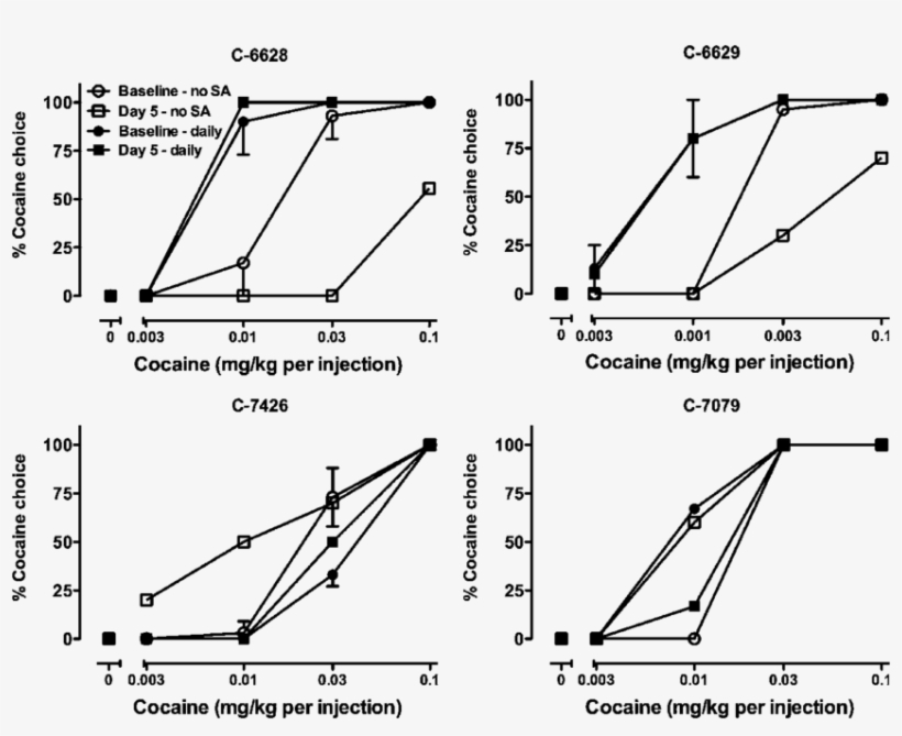Effects Of 5 Days Of Treatment With, transparent png #5488156