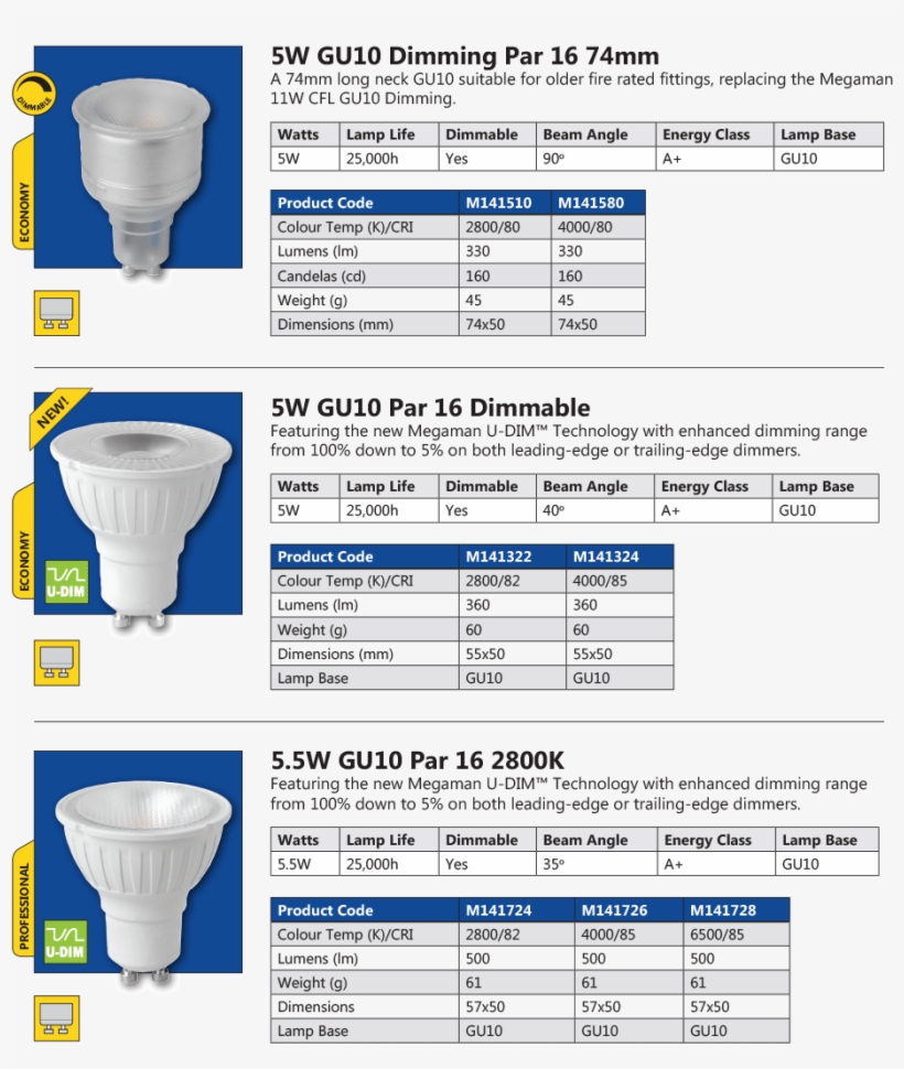 Megaman Gu10 Led Lamps - Led Lamp, transparent png #5489566