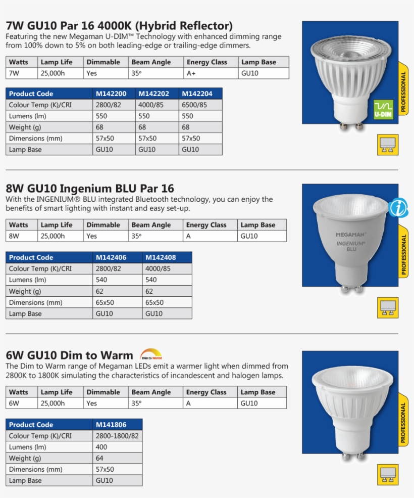 Megaman Gu10 Led Lamps, transparent png #5489642