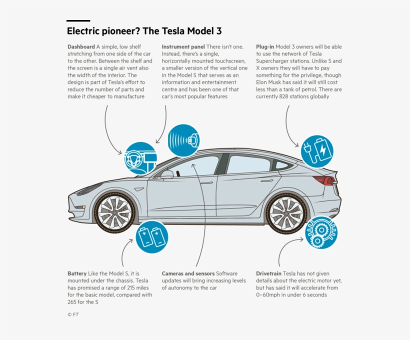 Here's What To Expect With The Tesla Model 3 - Executive Car, transparent png #5490622