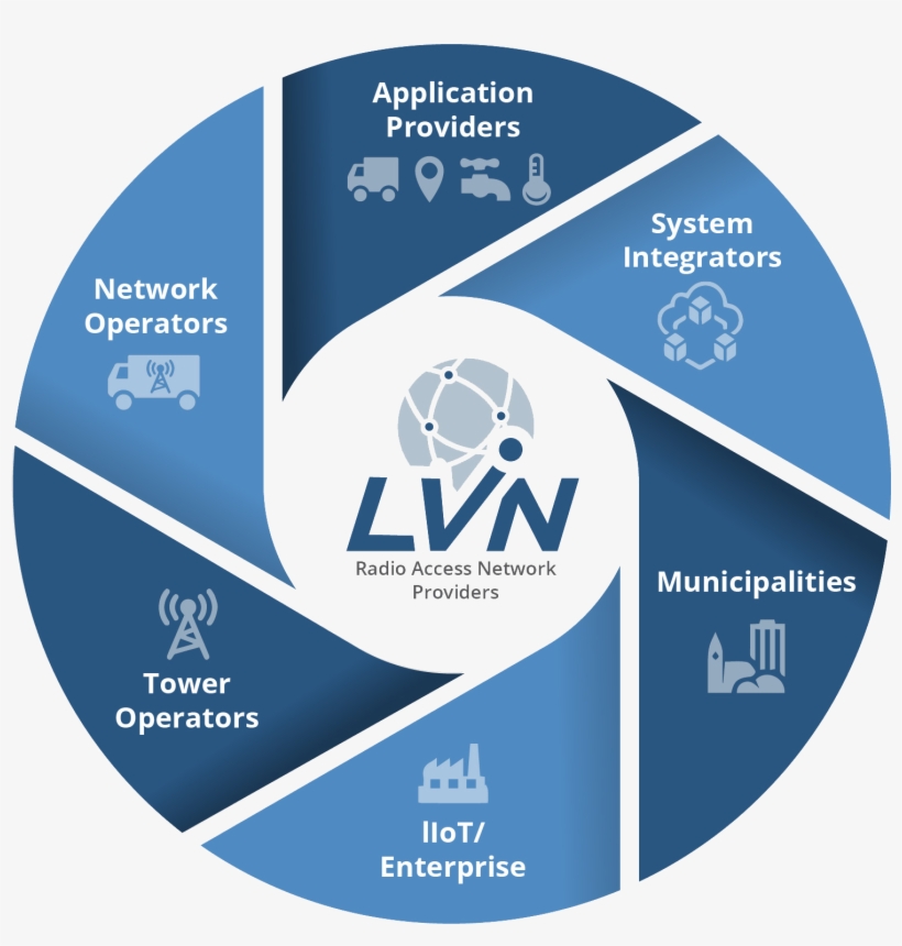 The Senet Operating System Provides Extremely Efficient, - Erp System Life Cycle, transparent png #5490625