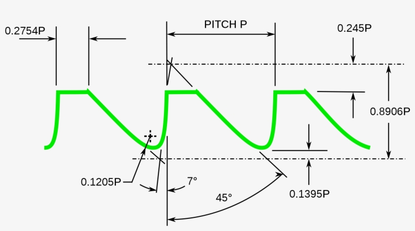Open - Buttress Screw Thread, transparent png #5492778
