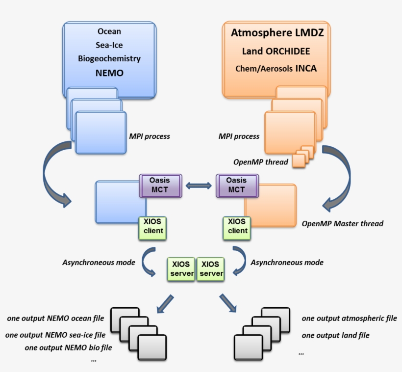 Ipslcm6 - Diagram, transparent png #5493433