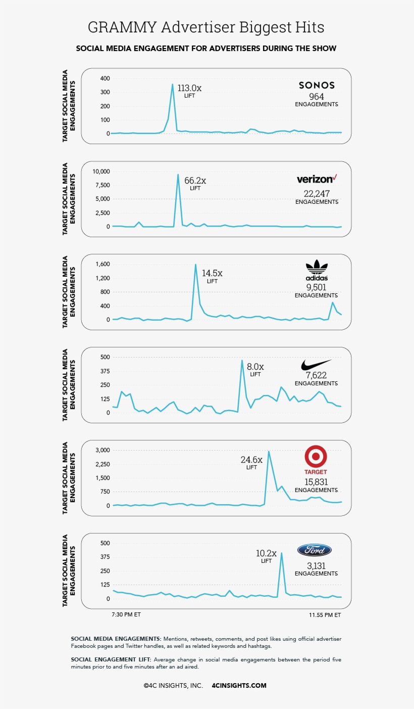 The Secret About The Grammys Is Getting Out - Lekka Glam, transparent png #5493698