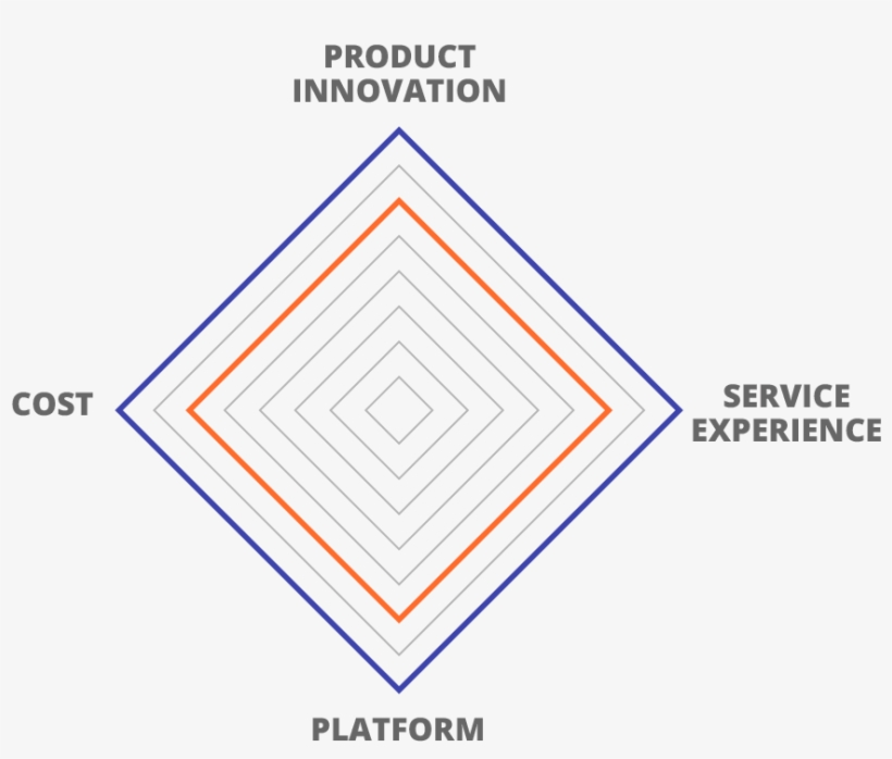 The Challenges To Growth In The Digital Age And The - Service Civique, transparent png #5495614