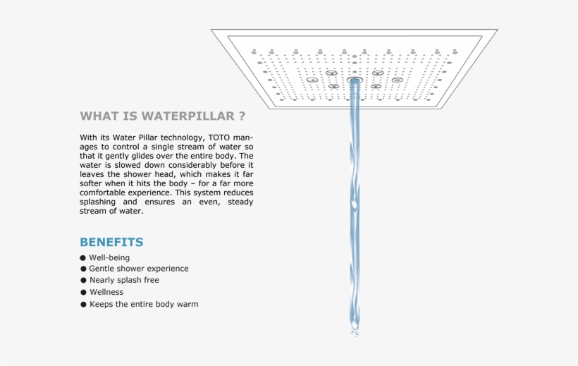 Water Pillar - Toto Water Pillar, transparent png #5495714