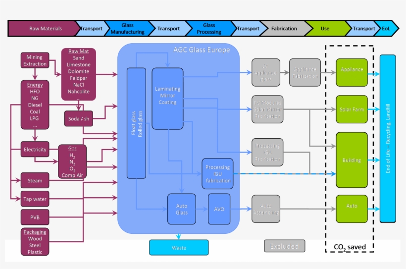Carbon Footprint Scheme - Carbon Footprint, transparent png #5495943