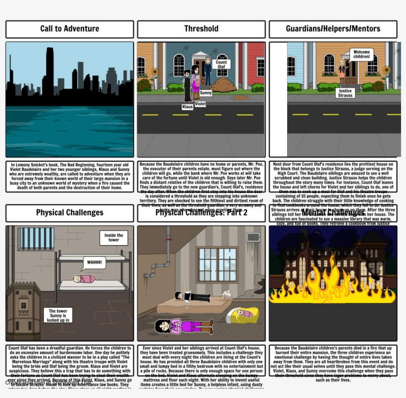 The Hero's Journey - Violet Baudelaire Olaf, transparent png #5496414