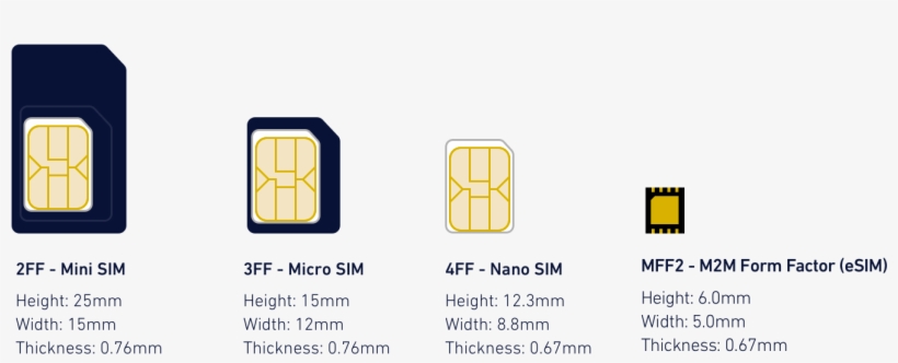 Esim Compared To Other Sim Cards - Esim Apple, transparent png #5496544