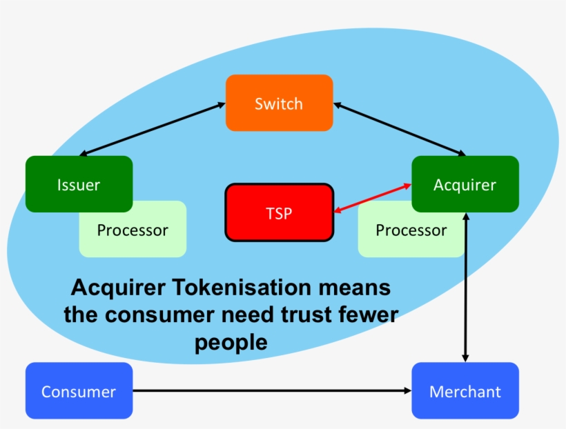 Pushpull3 - Value Delivery Network For Apple Pay, transparent png #5497406