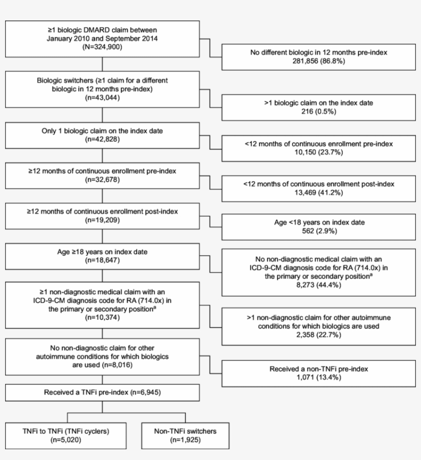 A In The 12 Month Pre Index Period Or The First 30 - Types Of Wood, transparent png #5497466