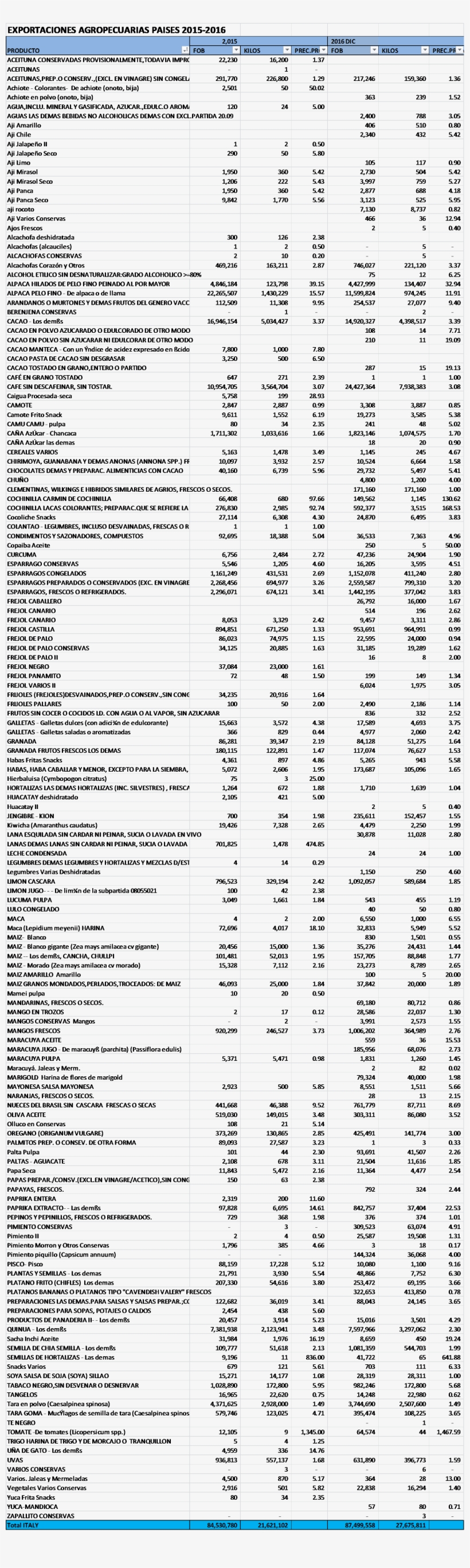 Me Gusta - - Document, transparent png #5497589