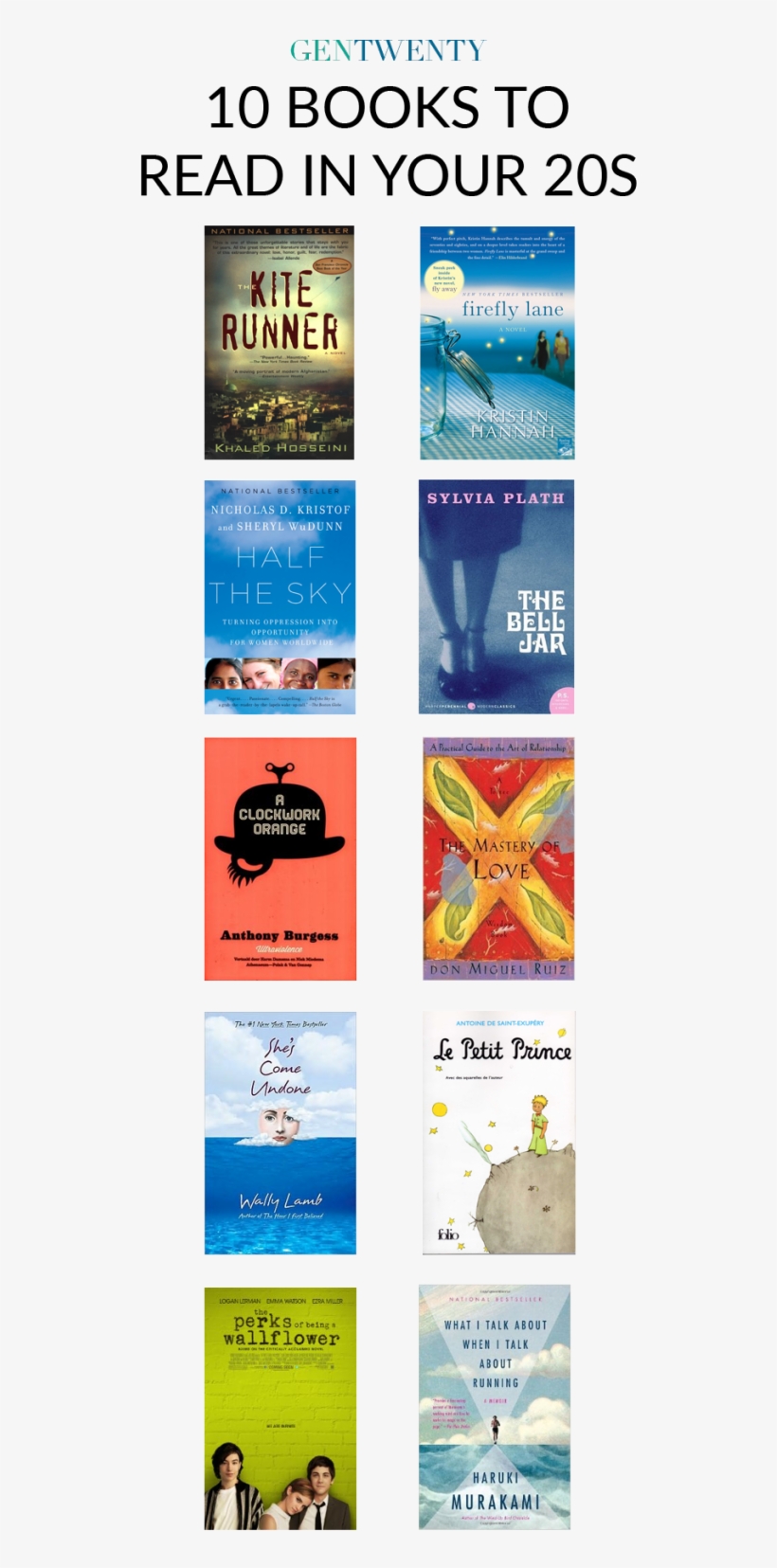 10 Books To Read In Your 20s List - Book, transparent png #5498107