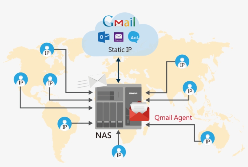 Safeguard Email Security & Personal Privacy - Gmail, transparent png #5498896