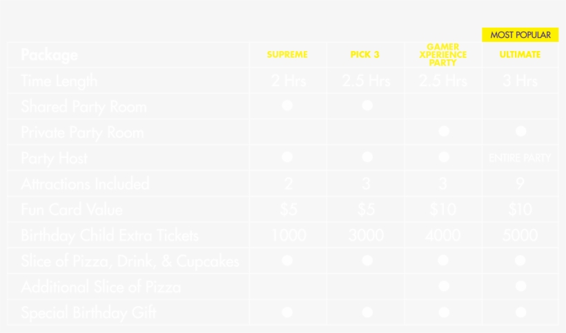 Funplex Birthday Party Chart - Shipping Policy In The European Community [book], transparent png #5499581