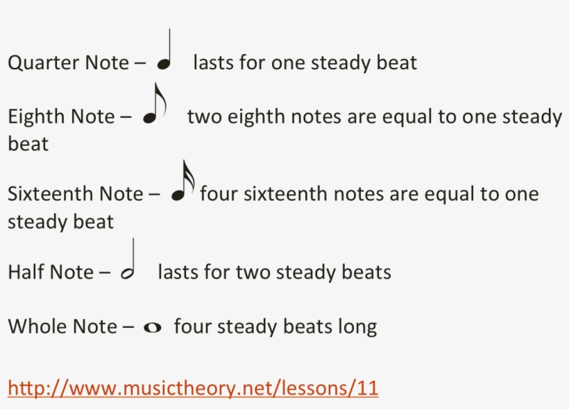 Note Durations - Duration Of Notes, transparent png #552080