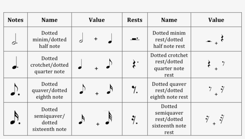 Dotted Quarter Note Png - Number, transparent png #552211