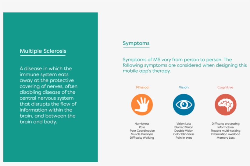 Cere2 - Web Page, transparent png #553588