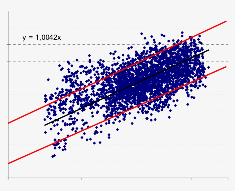 Comparison Between Real Sun Power And Flash-report - Diagram, transparent png #553893