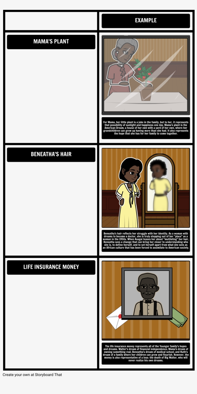 A Raisin In The Sun Symbols