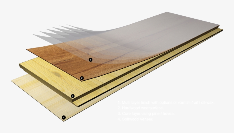 Advantages Of Engineered Hardwood Flooring - Engineered Hardwood Flooring Construction, transparent png #555772