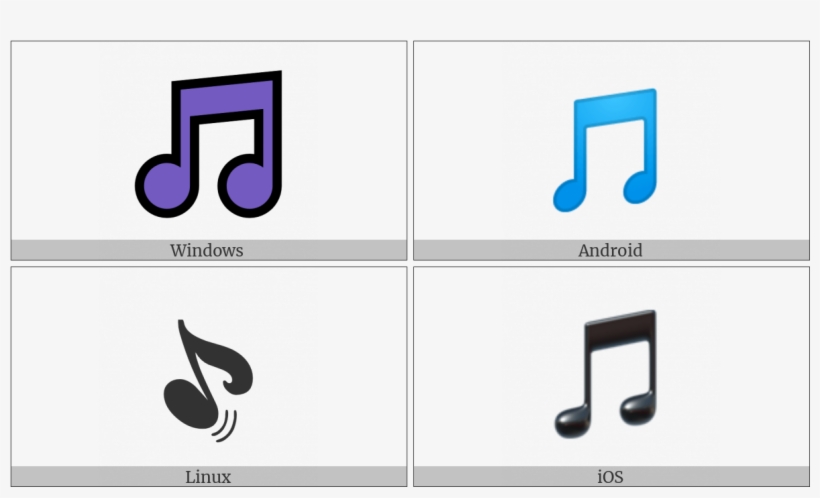 Musical Note On Various Operating Systems - Clip Art, transparent png #558997