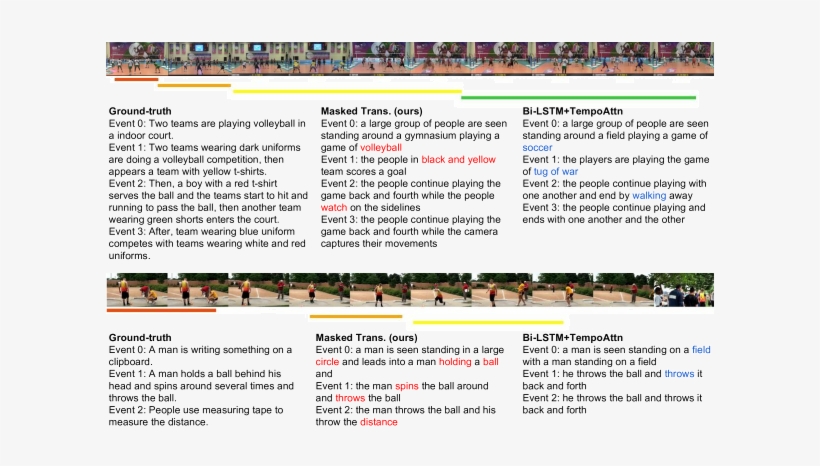 Qualitative Results On Activitynet Captions - Closed Captioning, transparent png #559809