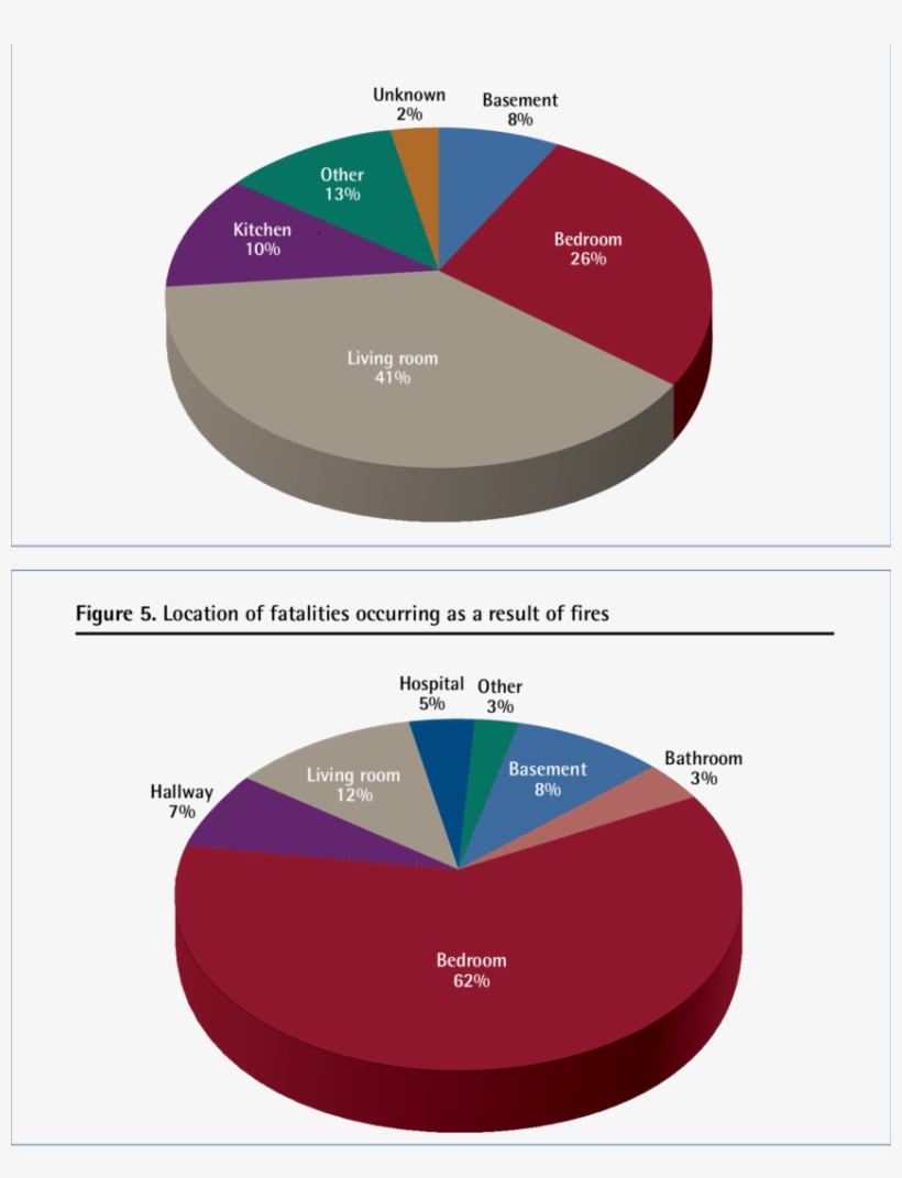 Location Of The Start Of Res Resulting In Pediatric - Pediatrics, transparent png #5502110