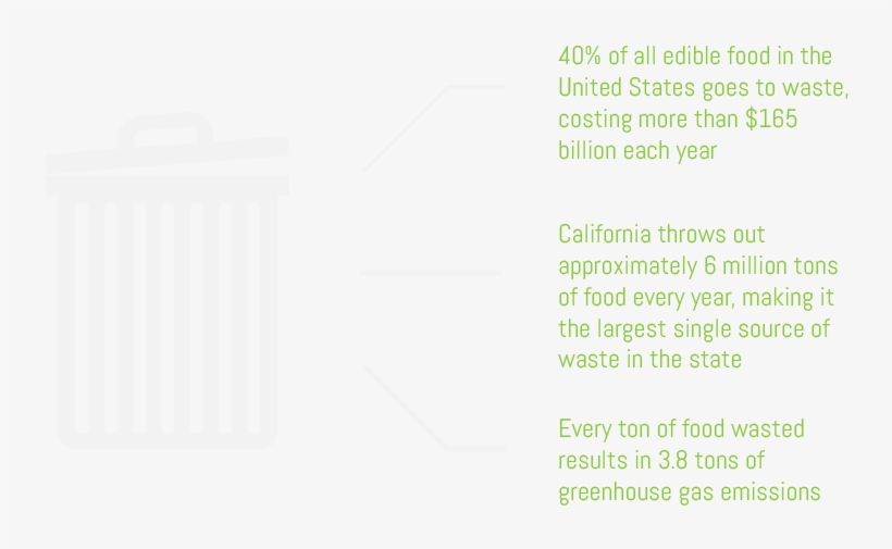 Food Waste - Food, transparent png #5503678