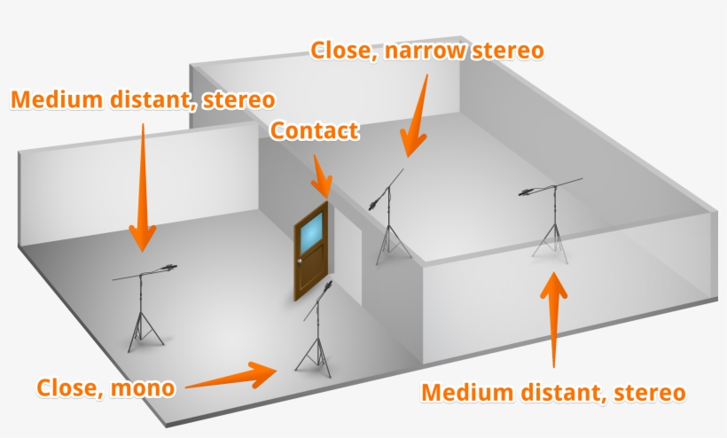 Door Field Recording Microphone Positions - Diagram, transparent png #5504300