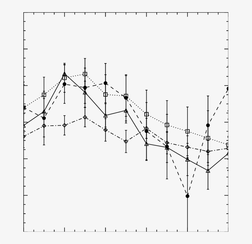 Cross Correlation Analysis Between Solar X Ray Flares - Diagram, transparent png #5504678