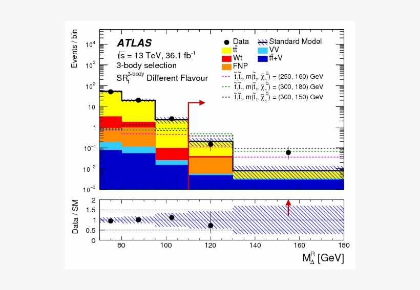 Search For Direct Top Squark Pair Production In Final - Diagram, transparent png #5508317