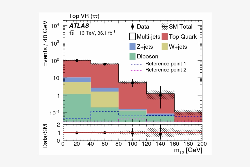 Search For The Direct Production Of Charginos And Neutralinos - Diagram, transparent png #5508791